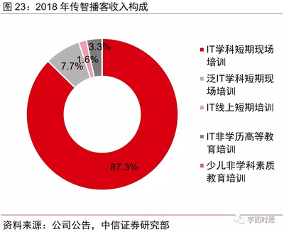 高职教育整合加速,职教培训市场高度分散,建议积极配置分享行业红利